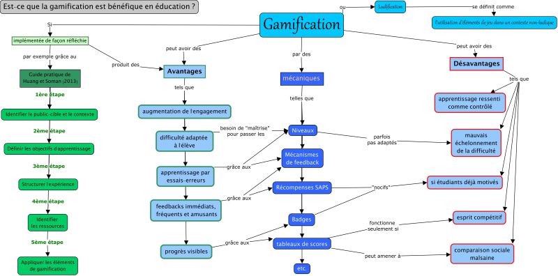 File:Est ce que la gamification est benefique en education4.jpg