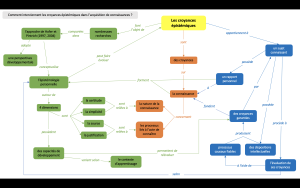 Carte conceptuelle croyance épistemique v2.png