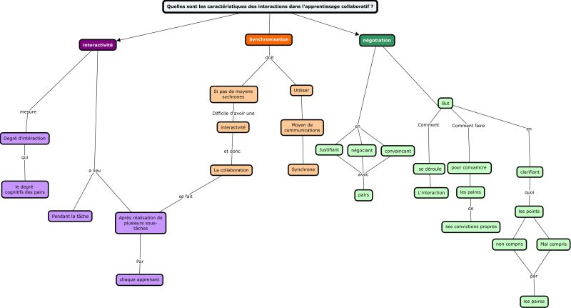 File:ApprentissageCollaboratif3.jpg