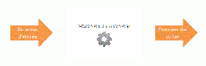 Système de traitement de l'info.gif
