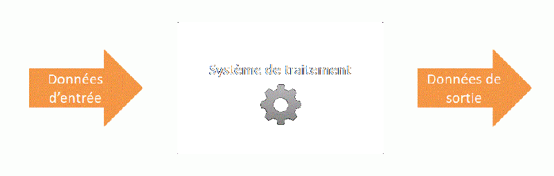 File:Système de traitement de l'info.gif