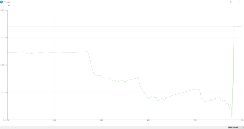 File:Analyse gant connecté avec capteur GSR- 3.png