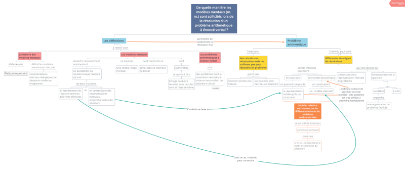 File:Carte-conceptuelle-modeles-mentaux-v3.png