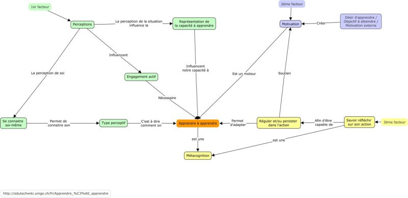 File:ApprendreV2.jpg