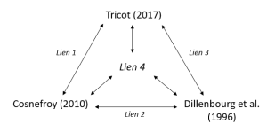 ADID1 Triangle de liens - vierge.png