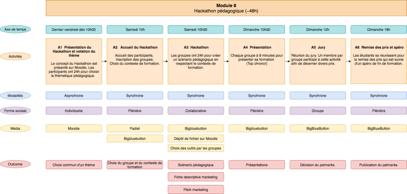 File:Activités Module 8-ADID-DreamTeam.png
