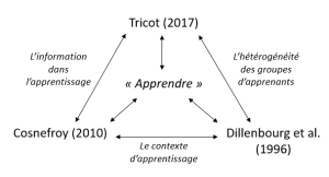 ADID1 - Triangle liens rempli.png
