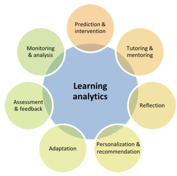 File:Learning analytics.jpg