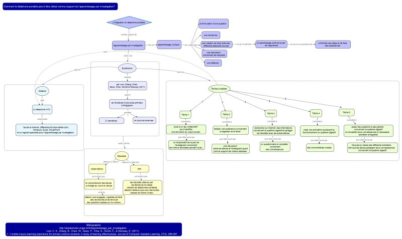 File:Apprentissage investigation ab.jpeg