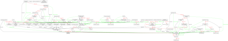File:BASES Debug et test du dispositif BASES digraph QueryResult dot.png