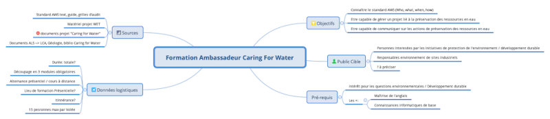 File:C4Wtraining CarteConceptuelle.png