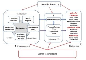 Cadre de recherche digital marketing 2.jpg