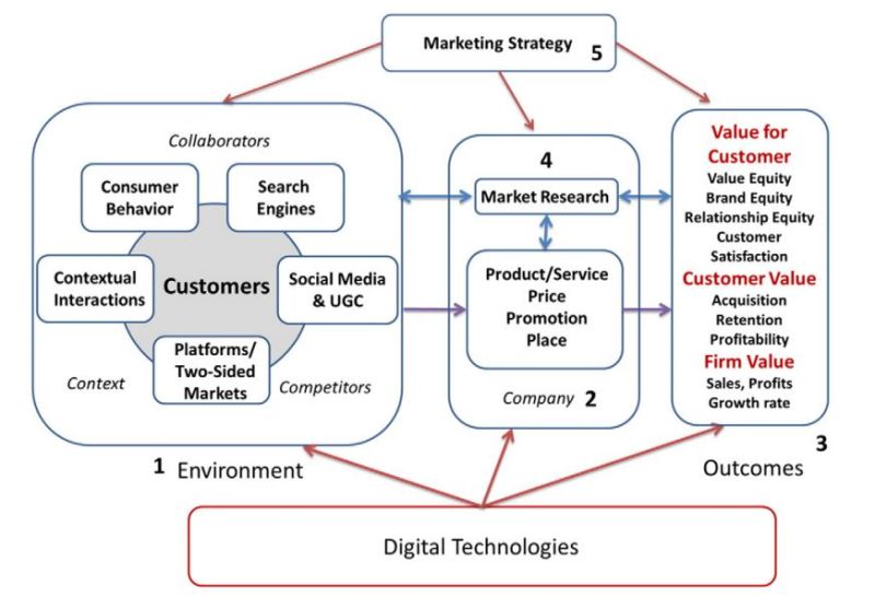 File:Cadre de recherche digital marketing 2.jpg