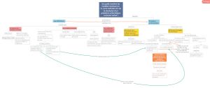 Carte-conceptuelle-bases-modeles-mentaux-final.jpg