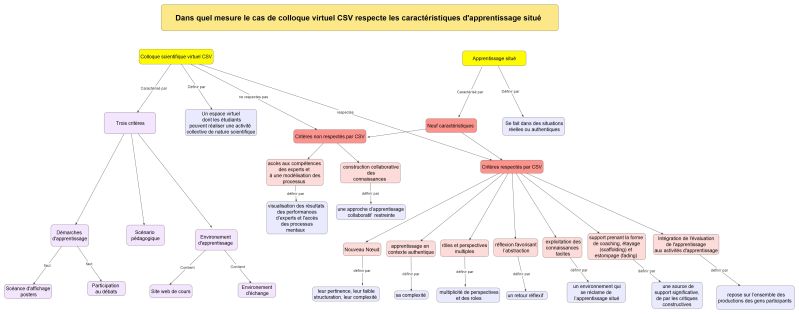 File:Carte conceptuelle4.jpeg