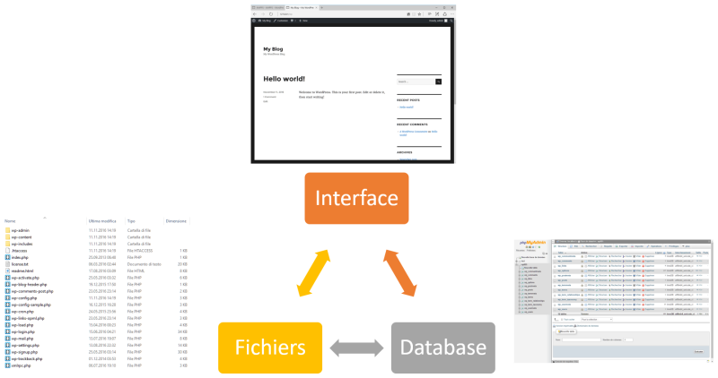 File:AtelierWebmaster web application components.png