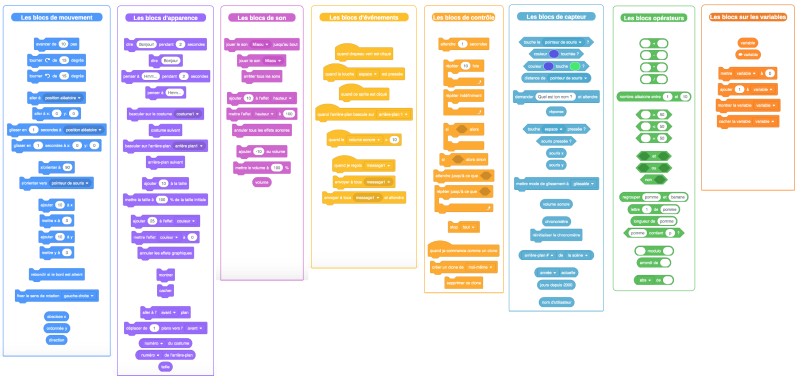 File:Blocs-de-Scratch.png