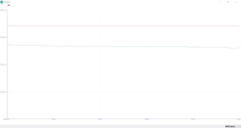 File:Analyse gant connecté avec capteur GSR -6.png