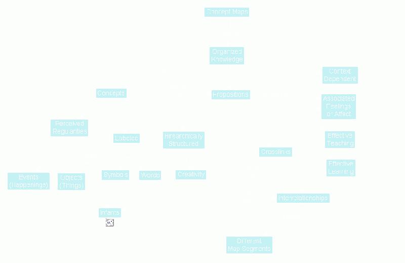 File:Conceptmap.gif