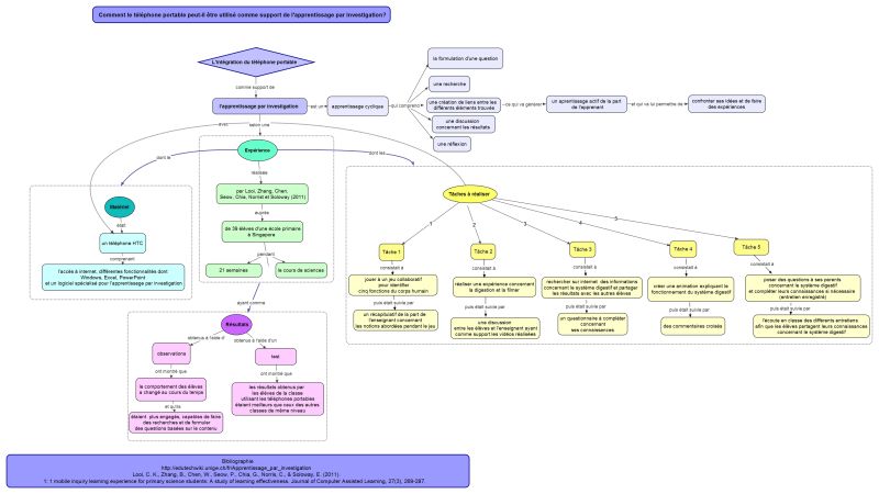 File:Apprentissage investigation ab 1.jpeg