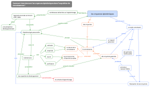 Carte conceptuelle croyances épistémiques.png