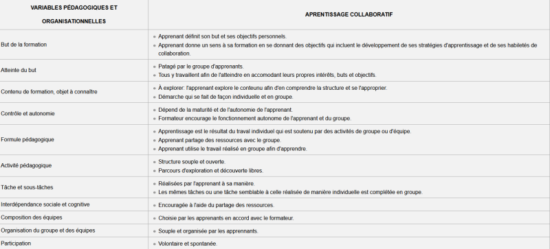 File:Apparentissage collaboratif.png