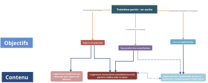 Carte conceptuelle soirée d'observation.png