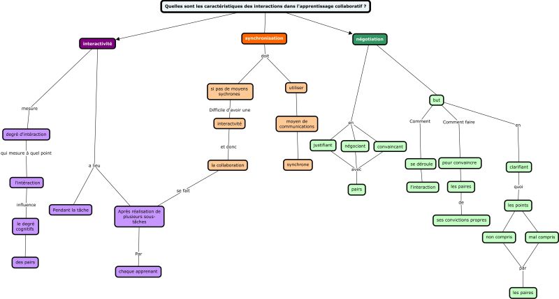 File:ApprentissageCollaboratif3 1.jpg