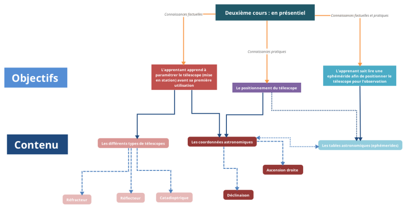 File:Carte conceptuelle La formation au musée.png