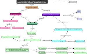 Bases niveauxApp3.jpg