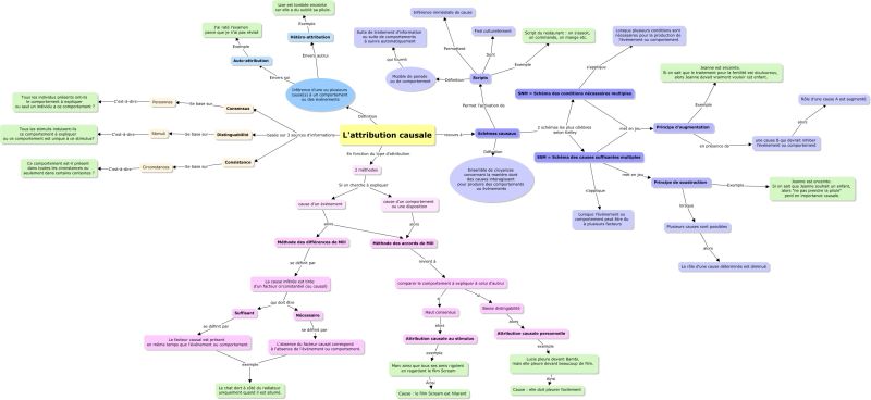 File:Carte conceptuelle v3 EL.jpeg