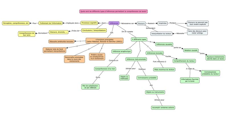 File:Carte conceptuelle comprehension texte 2.jpg