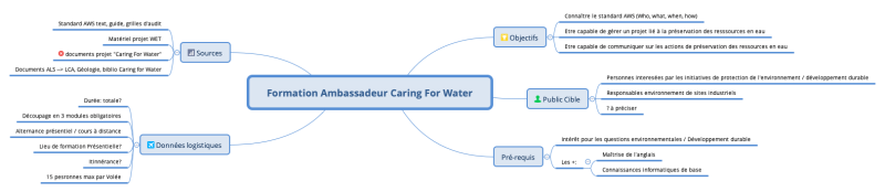 File:C4WtrainingCarteConceptuelle.png