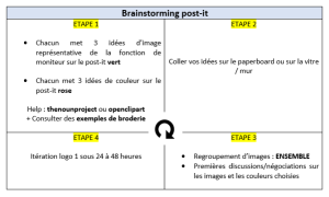Brainstorming are-i.png