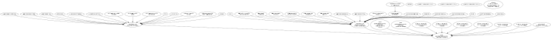 File:BASES Cours BASES 2016 17 digraph PeopleKnows dot.png