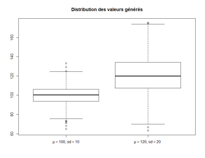 File:Boxplot.png