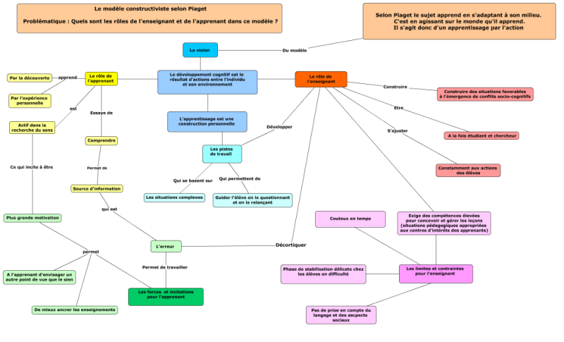 File:Carte3Constructivisme.png