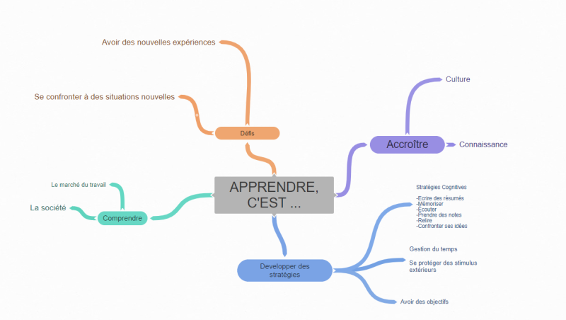 File:Apprendre c est .png