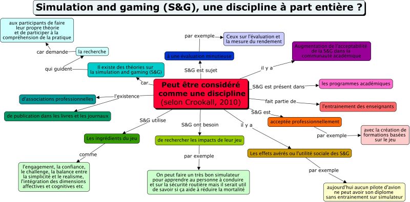 File:Base simulation gaming laetitia 1.jpg