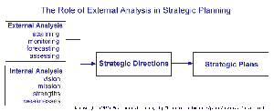 Environmental-scanning-morrison-1992.gif