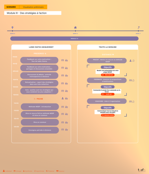 File:Scenario module 3.png