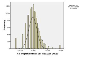 PISA-2006-utilisation-logiciels.jpg