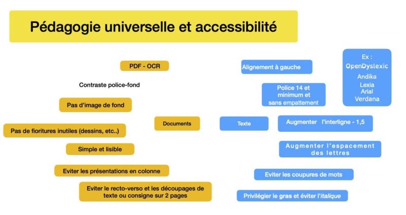 File:Accessibilité.jpg