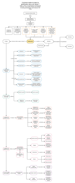 File:Carte gamification v2.png