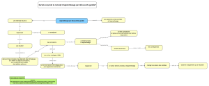 Carte apprentissage decouverte guidee v1.png