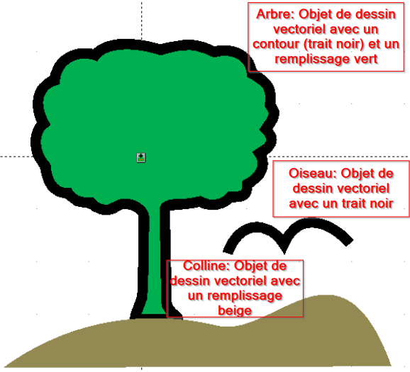 Dessin vectoriel d'un arbre : trois objets vectoriels éditables