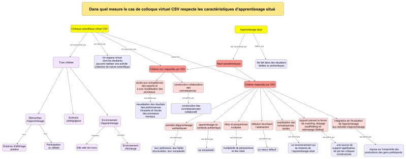 File:Carte conceptu-4.jpeg