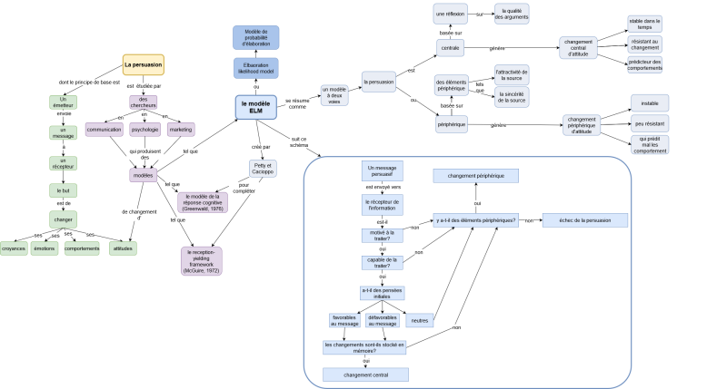 File:Persuasion ELM 1.png