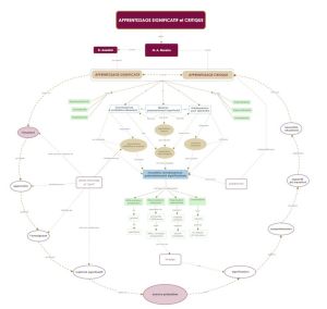 Apprentissage Significatif et Critique selon Moreira carteconceptuelle V3 miniature.jpeg
