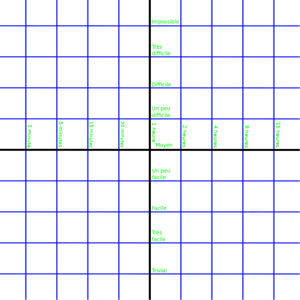 File:Autorégulation plateau.png